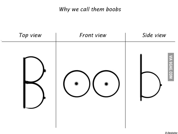 Etymology - The origin of the word Boob - 9GAG