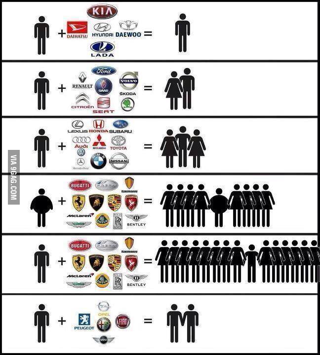 Car brands = your life 9GAG