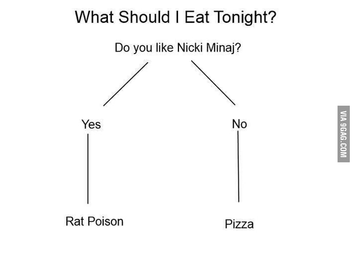 what-should-you-eat-tonight-9gag