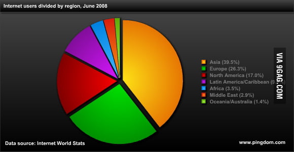 Статистика 9. Интернет 2008. Интернет в 2008 году. Internet in 2008. Browser user statistics.