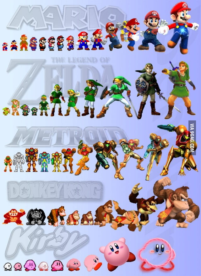 Evolution of NINTENDO - 9GAG