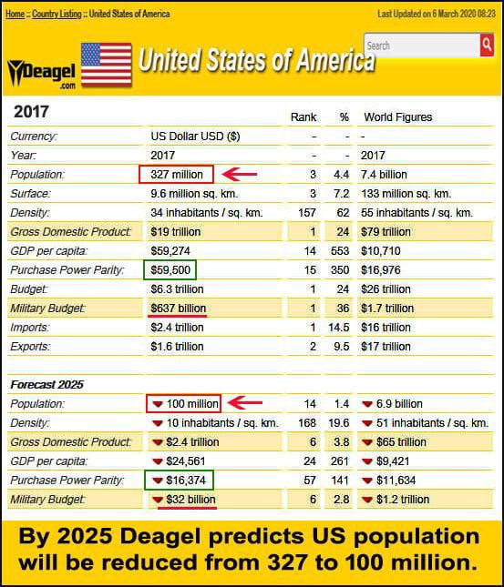 Over 10 Years Now There Has Been Global Predictions Of Mass Deaths In   A04B05d 700b 