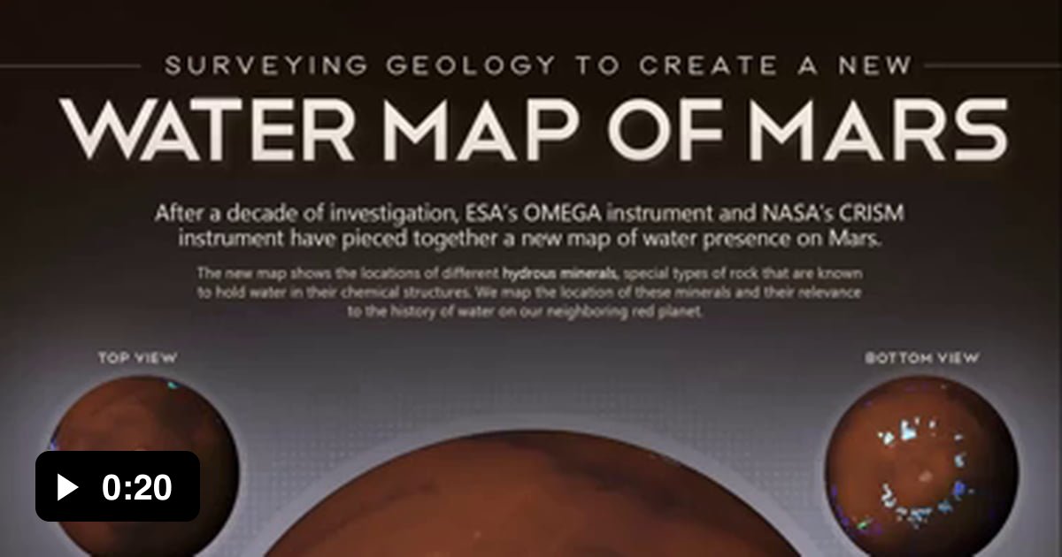 Square one for Mars colonization locating and accessing sources of