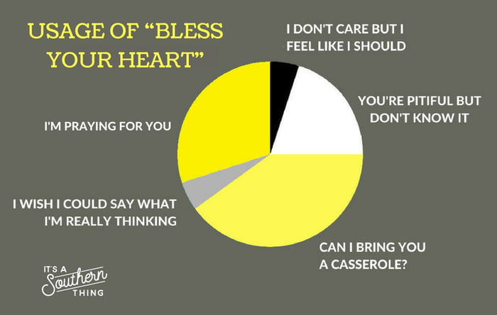 what-does-bless-your-heart-really-mean-9gag