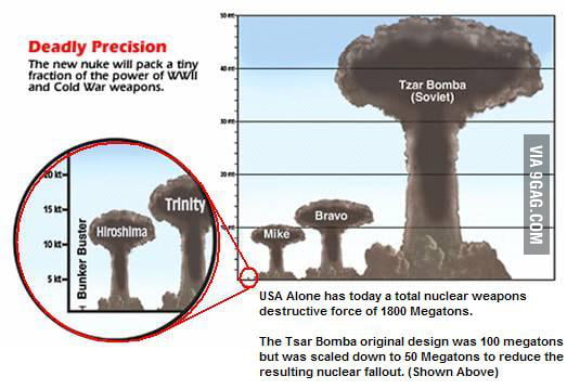 Nuke scale - 9GAG