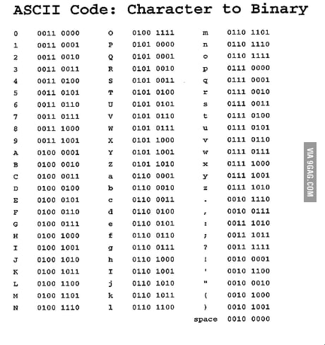 Ascii Binary Chart