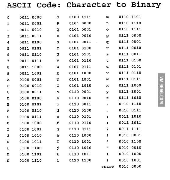 Binary chart everyone! - 9GAG