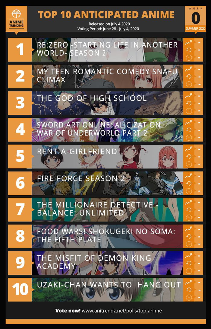 10 Best Summer Anime 2020 to Watch This Summer!