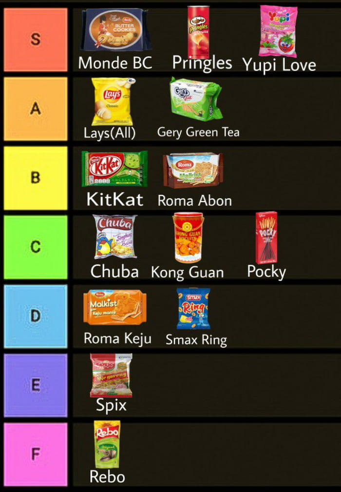 Snack Tier List IMO 9GAG