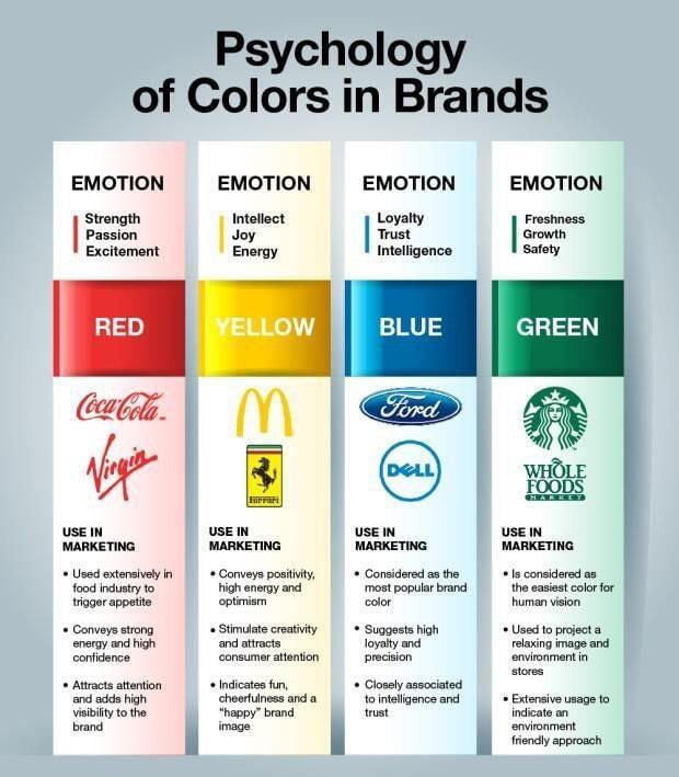What Colors Represent In Brands 9GAG