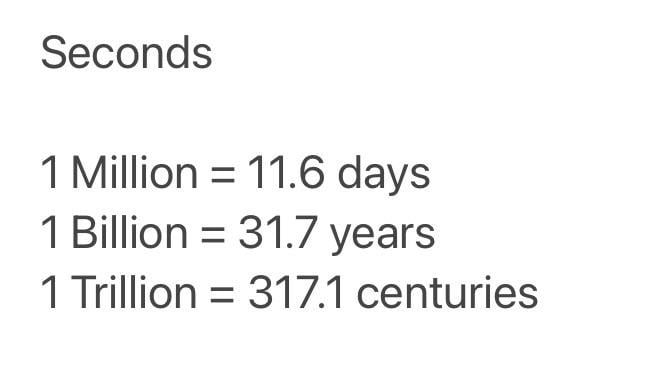 We Hear The Terms Million Billion And Trillion Often These Days It s 
