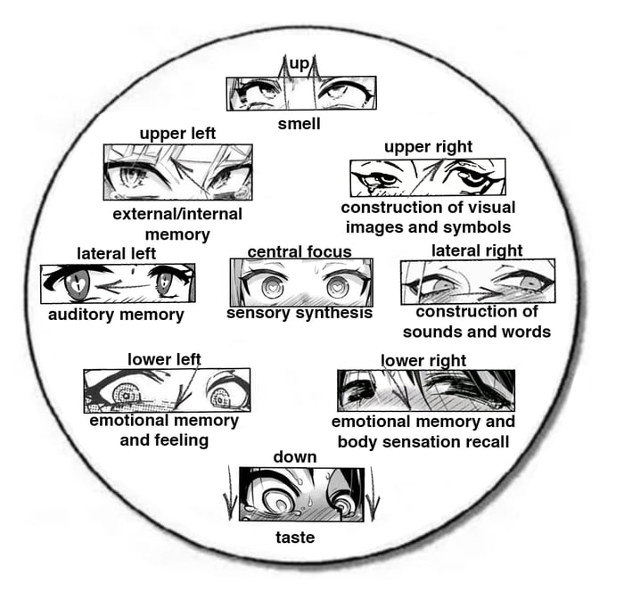 Eye directions and their meanings part 2 9GAG