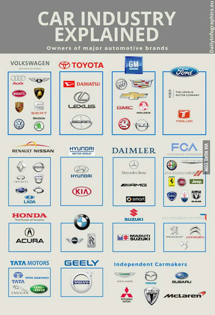 Car companies that own other car companies. - 9GAG