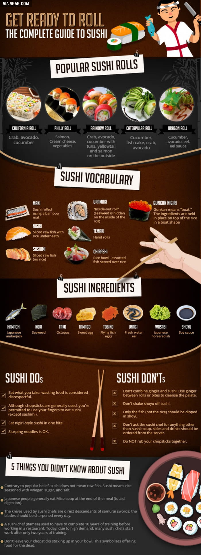 Get Ready To Roll: The Complete Guide To Sushi