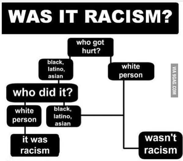 How Racism Works Today - 9GAG