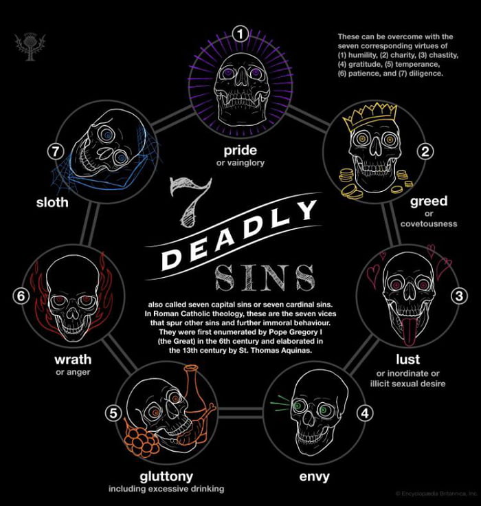 F**k zodiac signs. Tell which deadly sin you most associate with. 9GAG