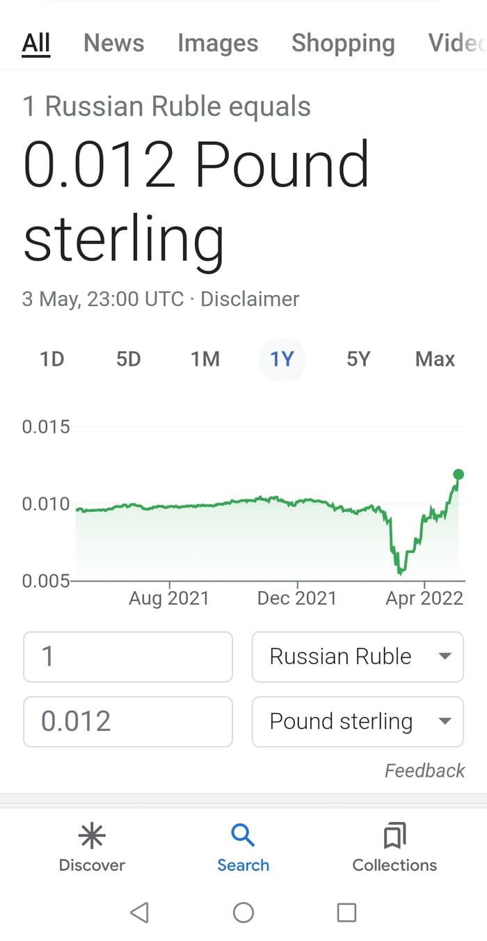 Russian Ruble Higher Now Than Pre-war. I Wonder Why? - 9GAG