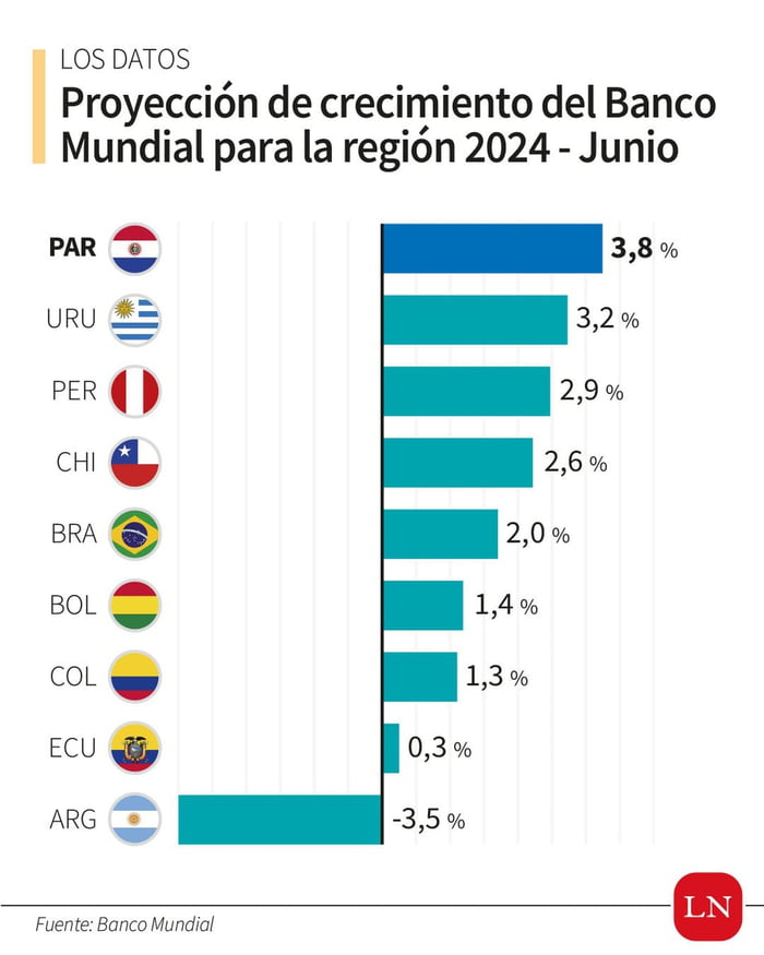 No nos gusta el fútbol pero si tener comida en la mesa y el territorio