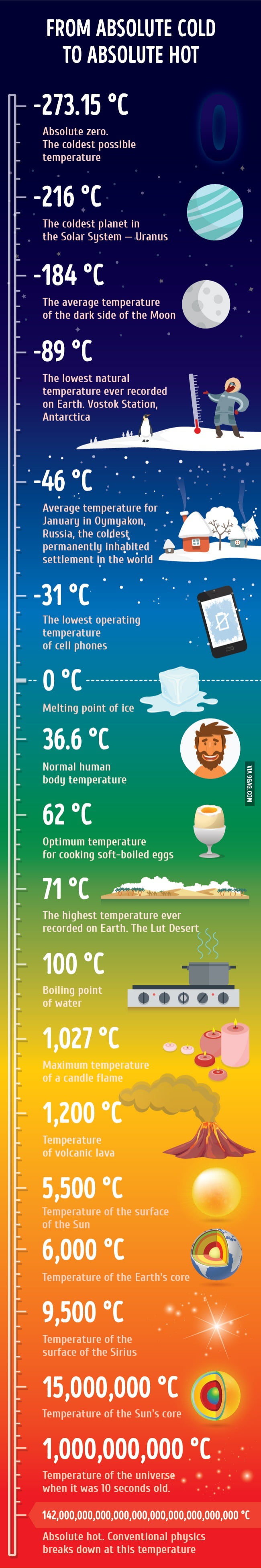 The journey from absolute zero to absolute hot - 9GAG