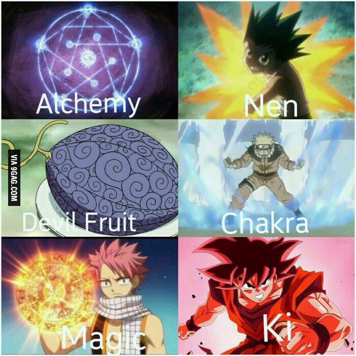 Anime Power Systems - Chakra, Ki, Nen, and More!