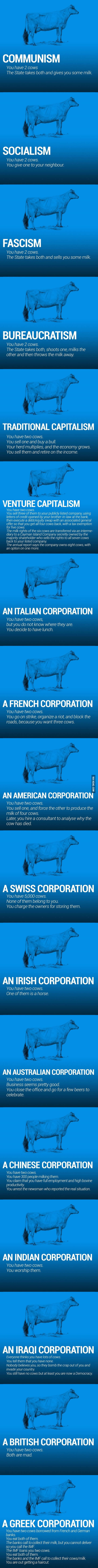 The world economy explained with just two cows
