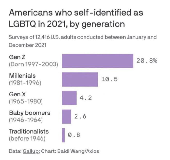 Anonymous Lgbt Chat