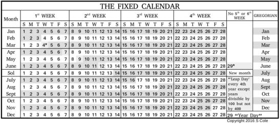 The International Fixed Calendar or Cotsworth Calendar Divides The 