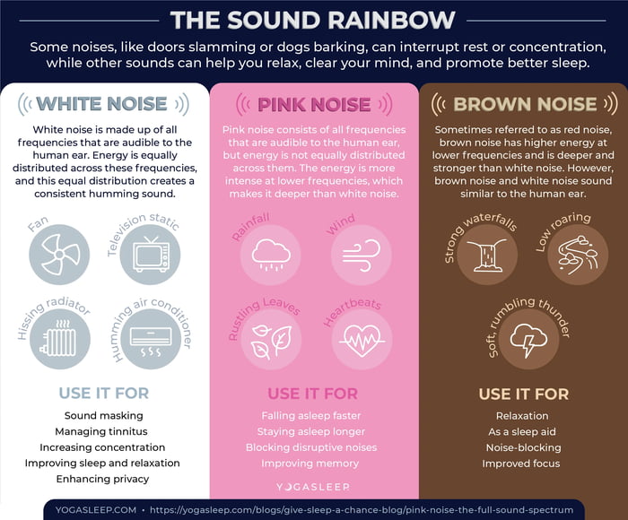 The Colors of Noise Explained - 9GAG