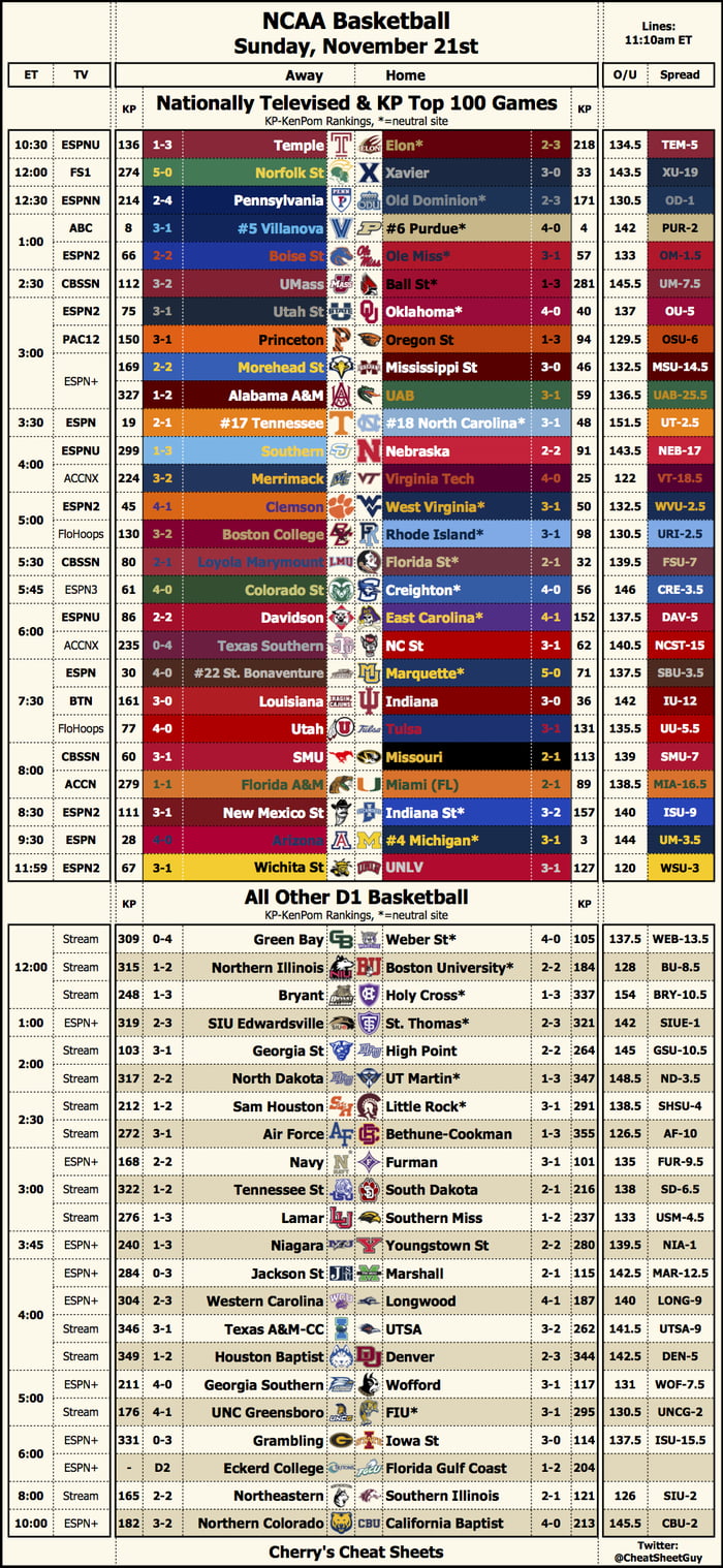 The CBB Slate & Cheat Sheet for Sunday, November 21st - 9GAG