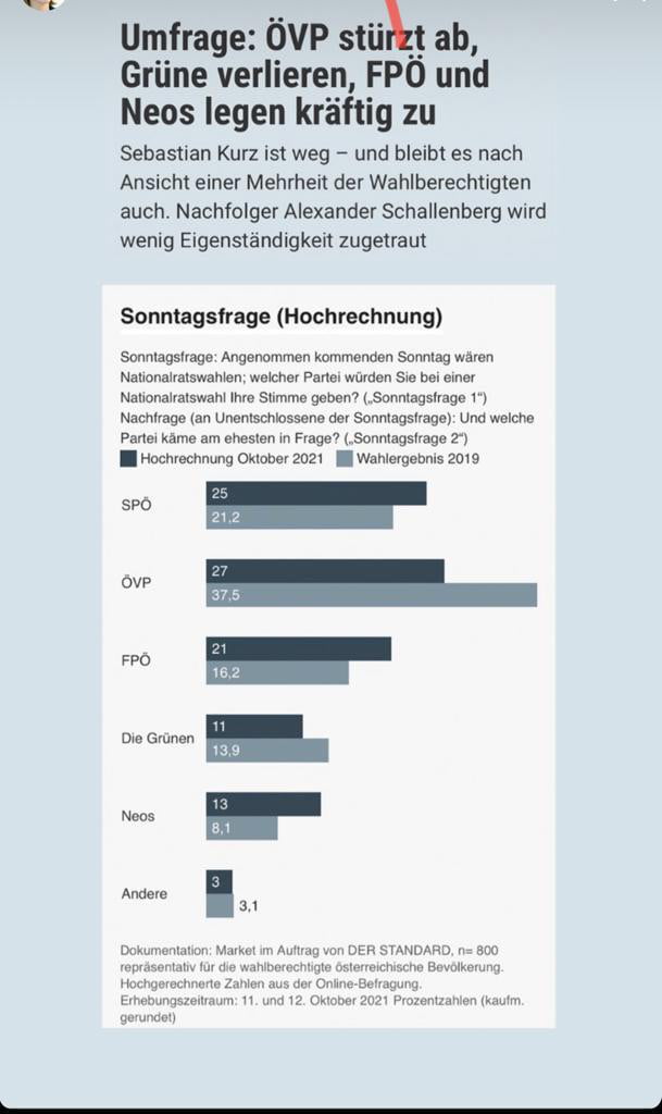 Hier Eine Umfrage Nach Dem Umfragen-Skandal. Umfrage: Was Haltet Ihr ...