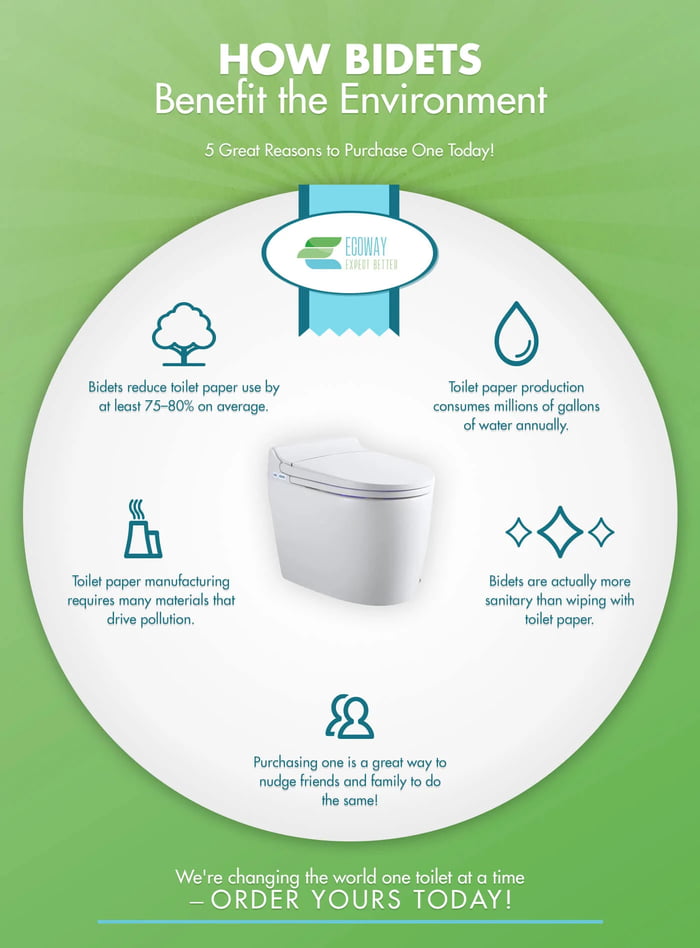 Water BETTER than toilet paper! STOP using toilet paper for cleaning