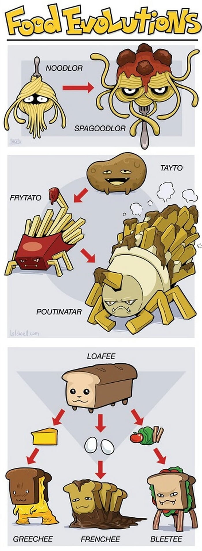 Food evolution Biology Diagrams