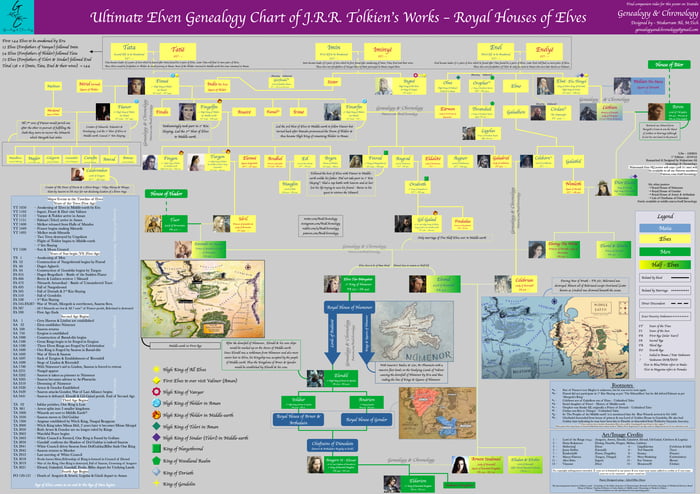 11 500 Years of Elven Genealogy Royal Houses of Elves From Ingwë