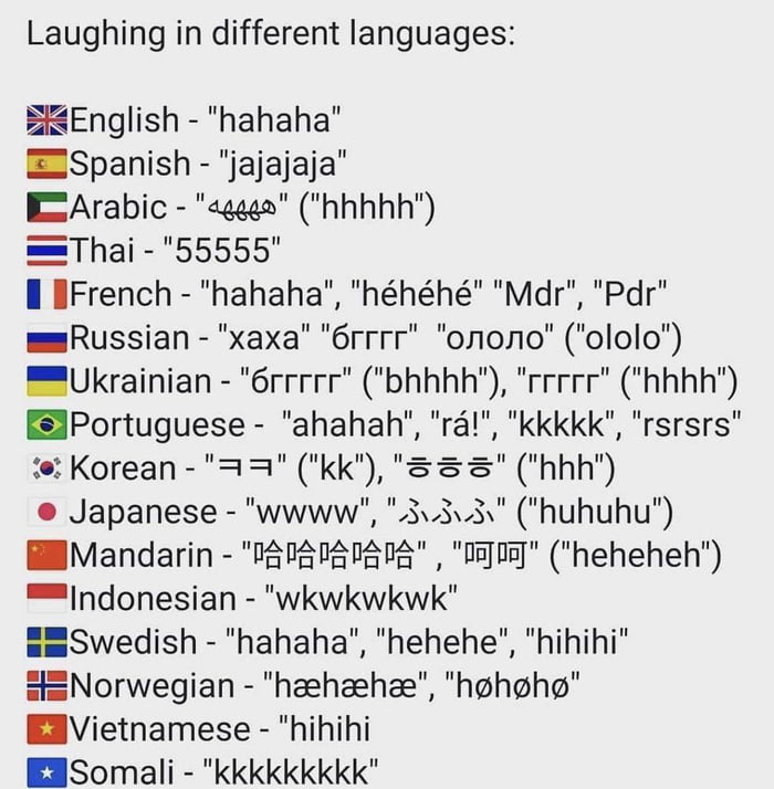 How To Laugh Online In Different Languages