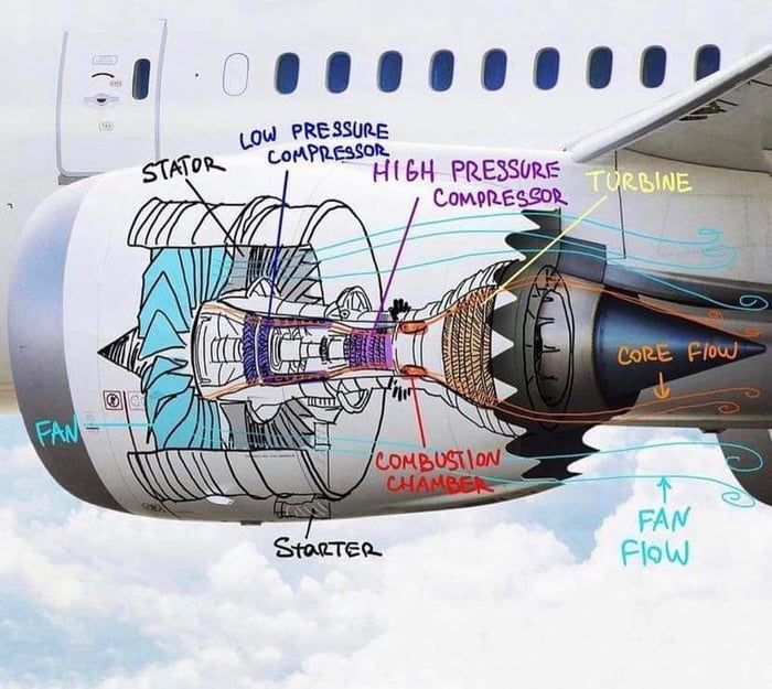 Inside the turbofan engine - 9GAG