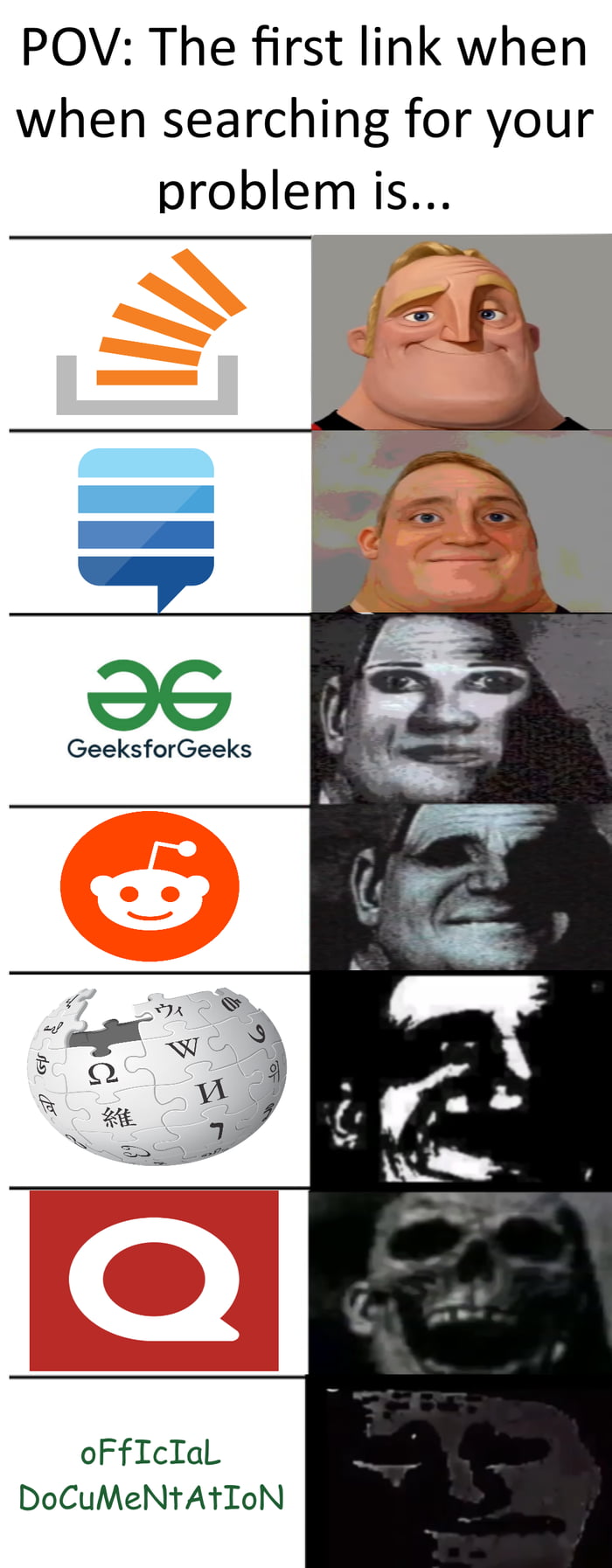 Googling be like - 9GAG