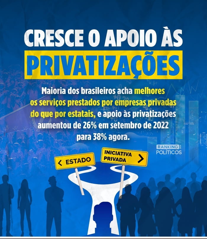 Os P Blico Que Respondeu Ser Contr Rio S Privatiza Es Ainda Maioria