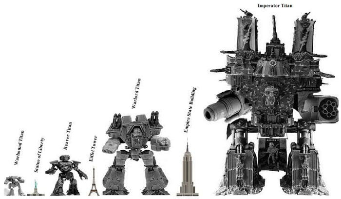 Titan size comparison. - 9GAG