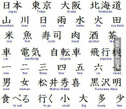 pdf kanji 700 Japanese Some  useful Words  9GAG