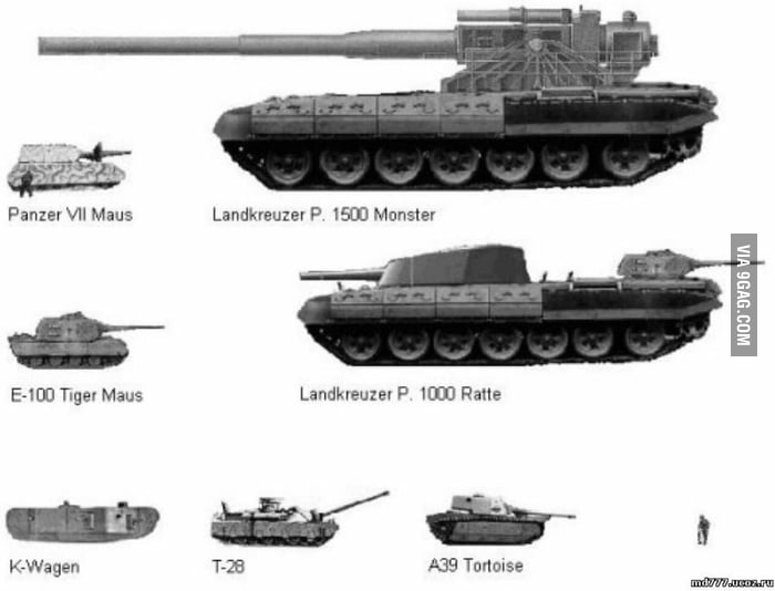 Largest tank concepts 9GAG