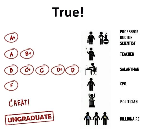 Education in a nutshell - 9GAG