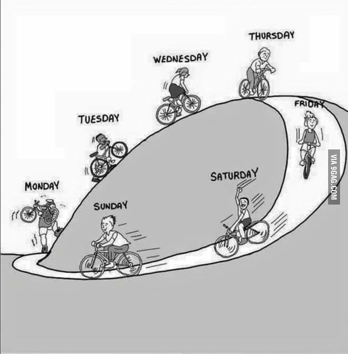 The work life cycle - 9GAG
