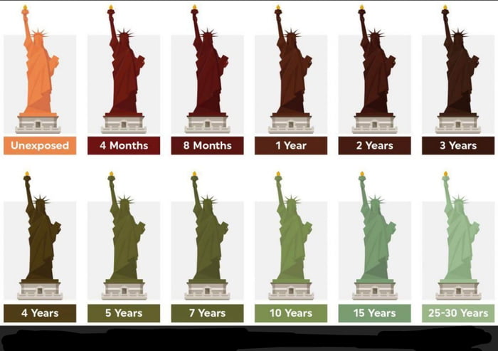 Statue Of Liberty S Color Change Over The Time Outer Layer Is Made Of