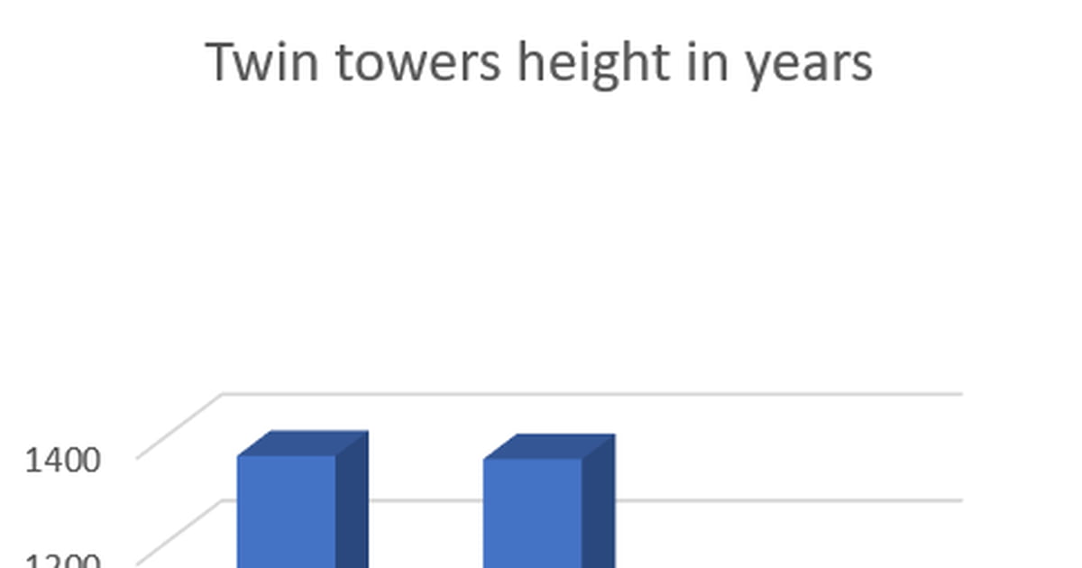 Twin towers height in years 9GAG