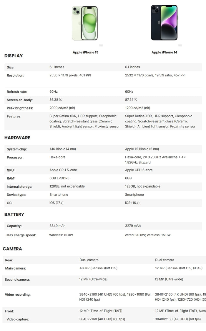 Apple "innovation" : - 9GAG