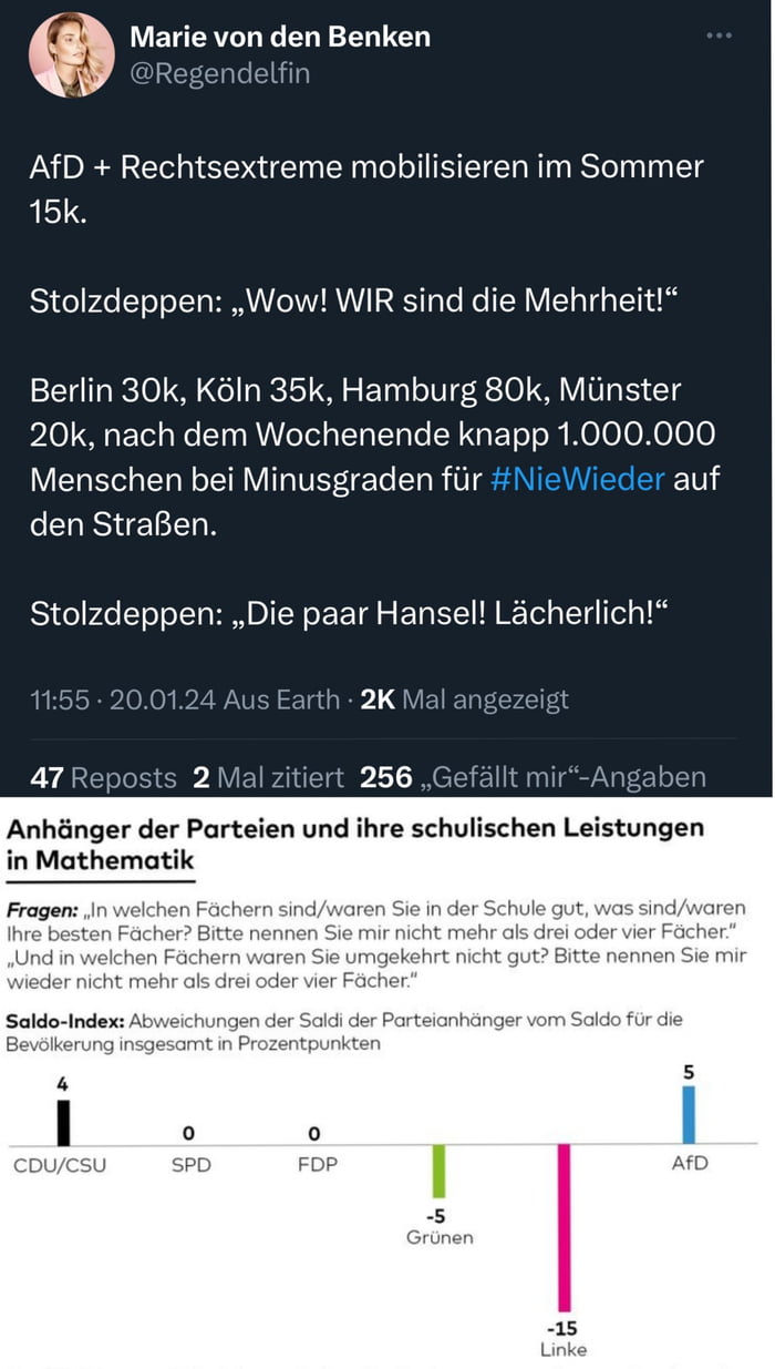 So Langsam Verstehe Ich Wie Die Zahlen Der Demoteilnehmer Zustande ...