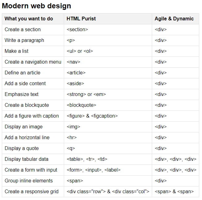 Modern web design - 9GAG