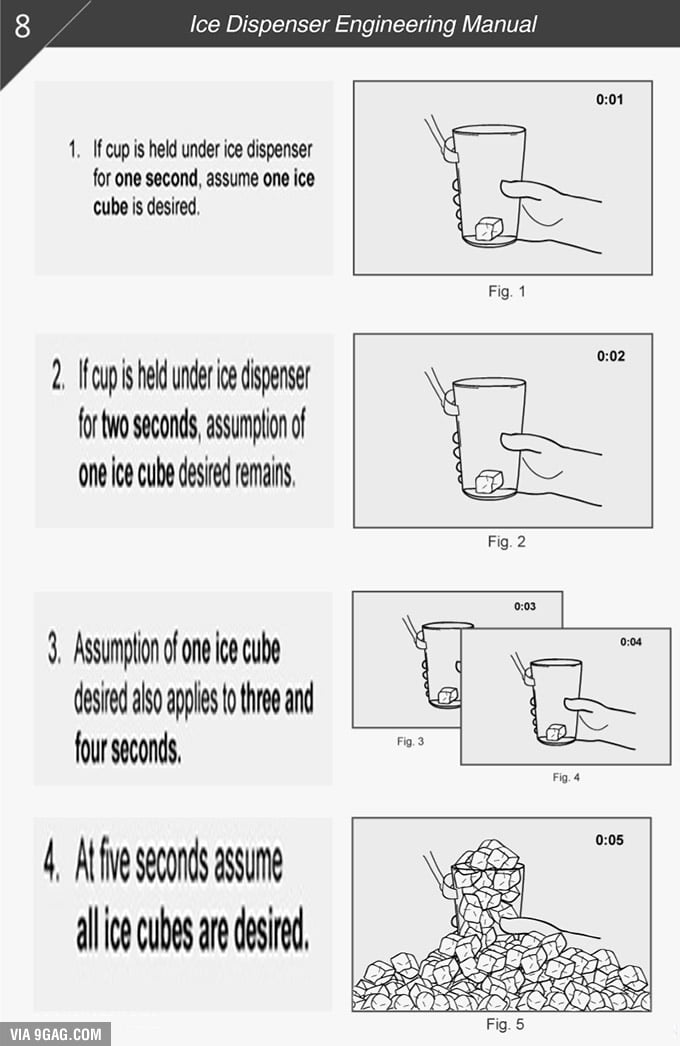 Ice Machine Engineering Manual - 9GAG