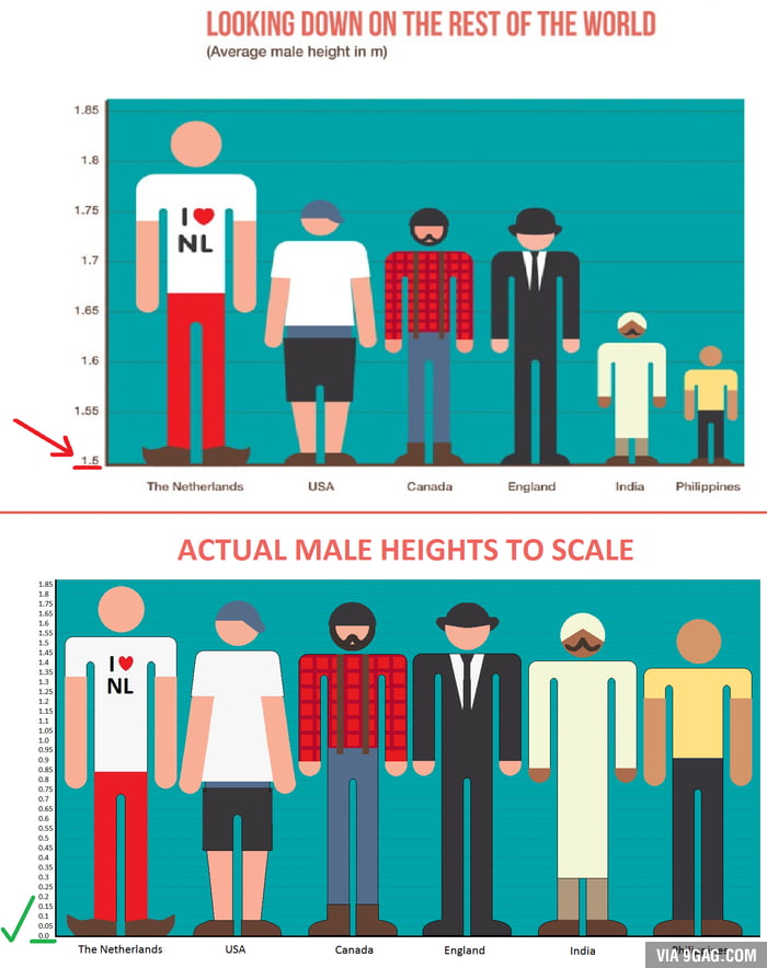 Average. Average height. Average male height. Average High of men. Average World height.