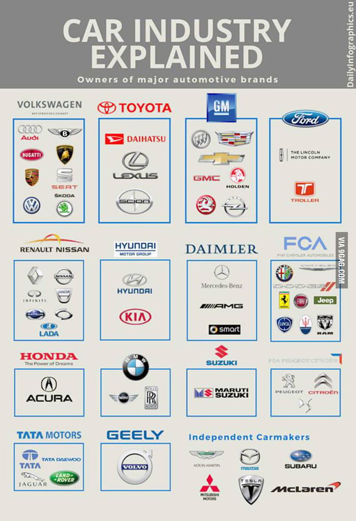 Car Industry, explained! - 9GAG